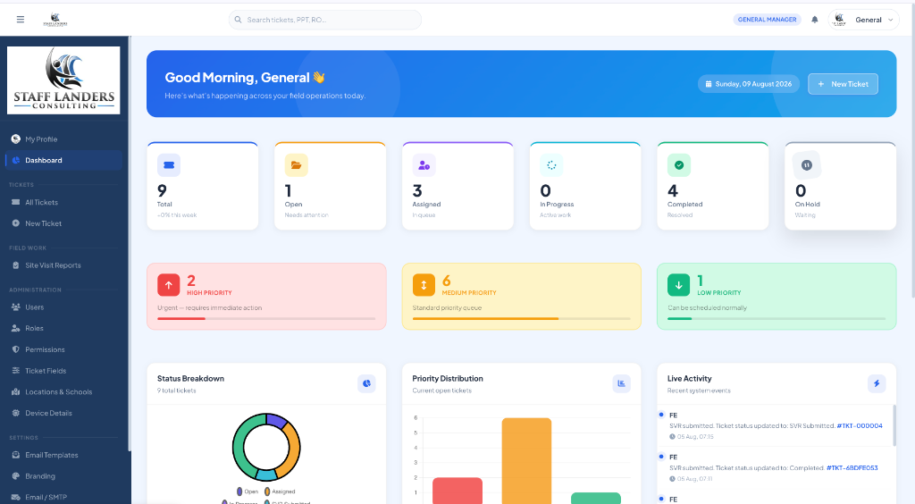 Screenshot of Staff Landers — Field Operations & Ticketing Dashboard